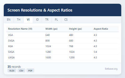 Screen Resolutions & Aspect Ratios Dataset