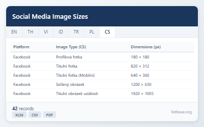 Sada Dat Velikostí a Rozměrů Obrázků Sociálních Médií