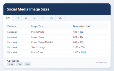 Social Media Image Sizes & Dimensions Dataset