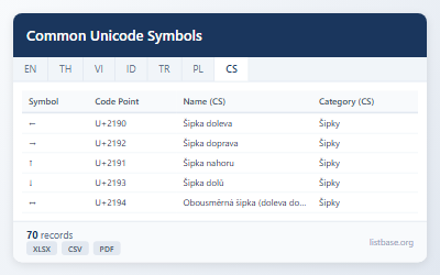 Sada Dat Běžných Symbolů Unicode a HTML Entit