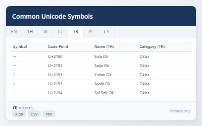 Yaygın Unicode Sembolleri ve HTML Varlıkları Veri Kümesi