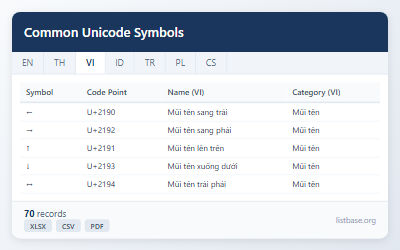 Bộ Dữ Liệu Biểu Tượng Unicode & Thực Thể HTML Phổ Biến