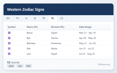 Kompletny Zestaw Danych Zachodnich Znaków Zodiaku