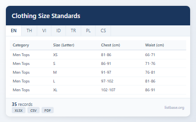 Clothing Size Standards Dataset