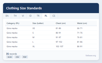 Clothing Size Standards Dataset