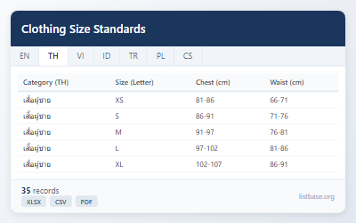 Clothing Size Standards Dataset