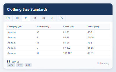 Clothing Size Standards Dataset