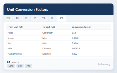Komplexní Soubor Dat Faktorů Převodu Jednotek