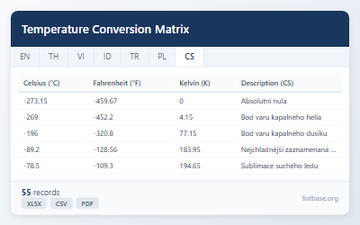 Temperature Conversion Matrix Dataset