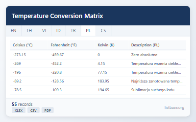 Temperature Conversion Matrix Dataset