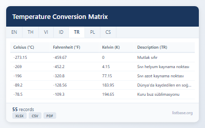 Temperature Conversion Matrix Dataset